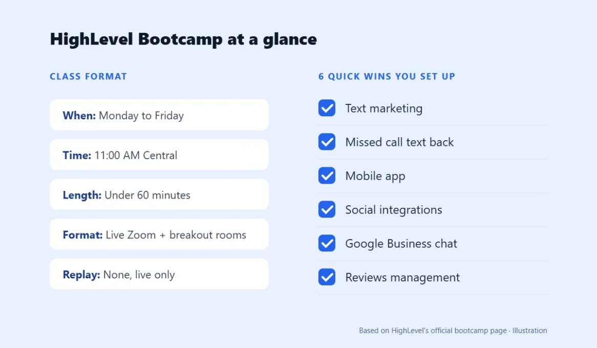 HighLevel Bootcamp Review 2026: 6 Quick Wins in One Free Live Class 2 HighLevel Bootcamp format: weekday schedule, 11 AM Central, under 60 minutes, live Zoom with breakout rooms