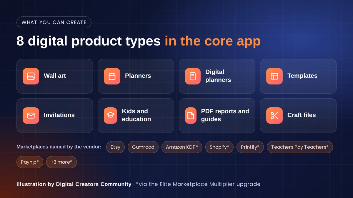 ProductsPilot Review 2026: Honest Look at Bundle Deal & Price 3 ProductsPilot digital product types: wall art, planners, digital planners, templates, invitations, kids and education, PDF guides and craft files
